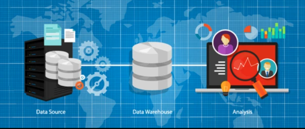 Sources of data are put into the data warehouse. The data warehouse then analyzes the data.